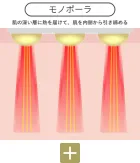モノポーラRF(単極)を照射することで、肌の深部(真皮層)まで熱を届ける。これにより、コラーゲンが生成される層への刺激が加わり、肌の引き締めが期待されます*