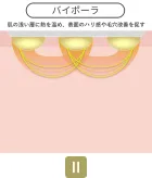 表面塗布では浸透しにくい成分も、肌の深層までアプローチしやすくなることが期待でき、薬剤の浸透効率を高めた施術設計が特徴※