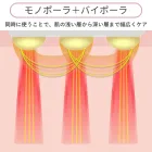 モノポーラとバイポーラを連続して同時に照射することで深層と浅層を同時にケアし、たるみや毛穴の開き、肌の質感に対して、複合的な美肌ケアが期待できます