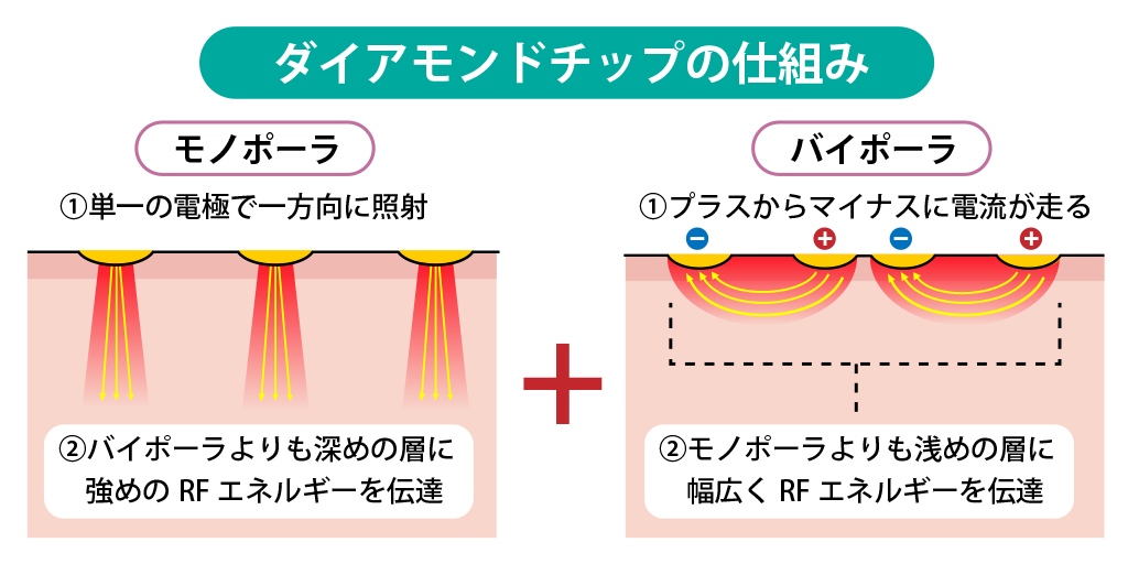 ポテンツァ ダイアモンドチップ